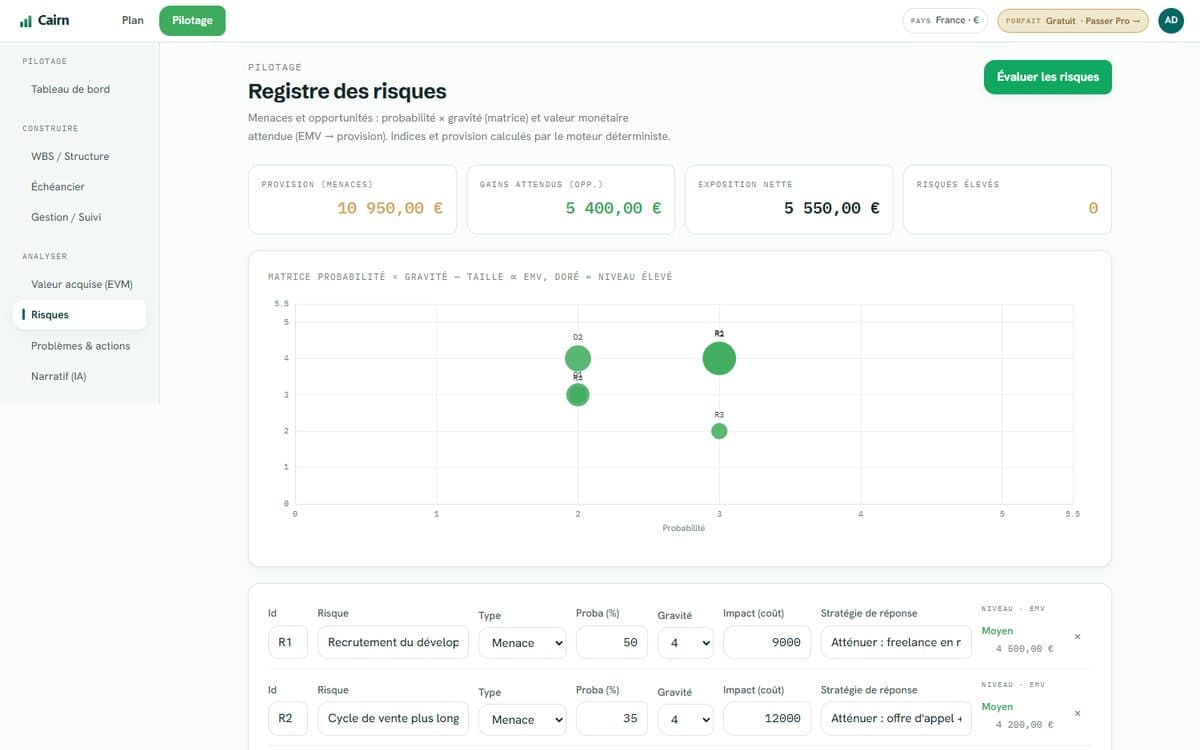 Cairn — registre des risques